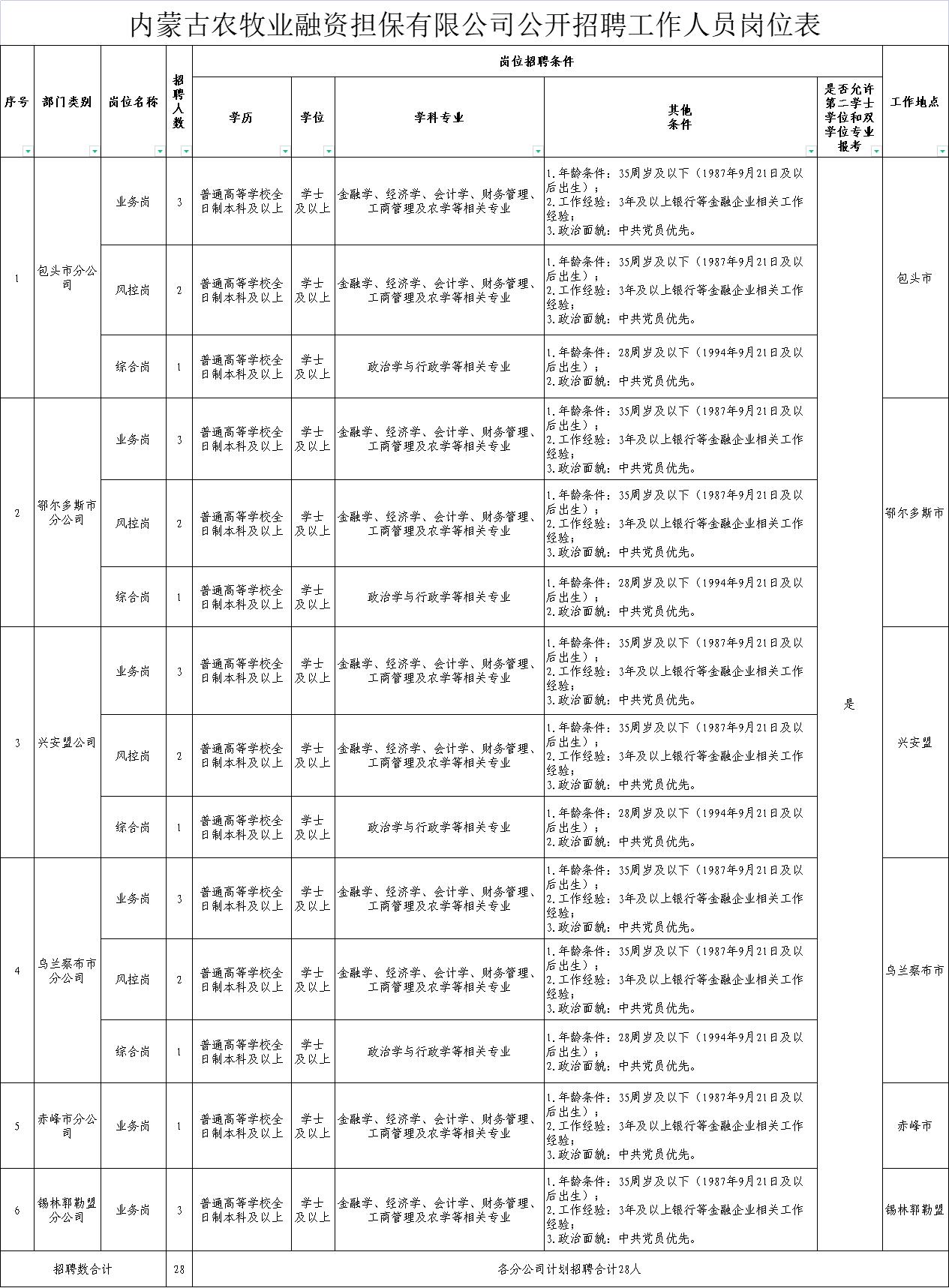 新龍縣農業農村局招聘啟事