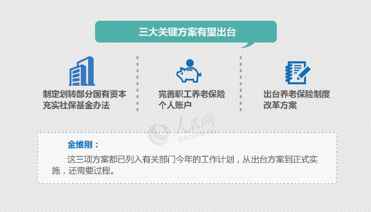 社保改革最新方案發布，構建更公平可持續的社會保障體系