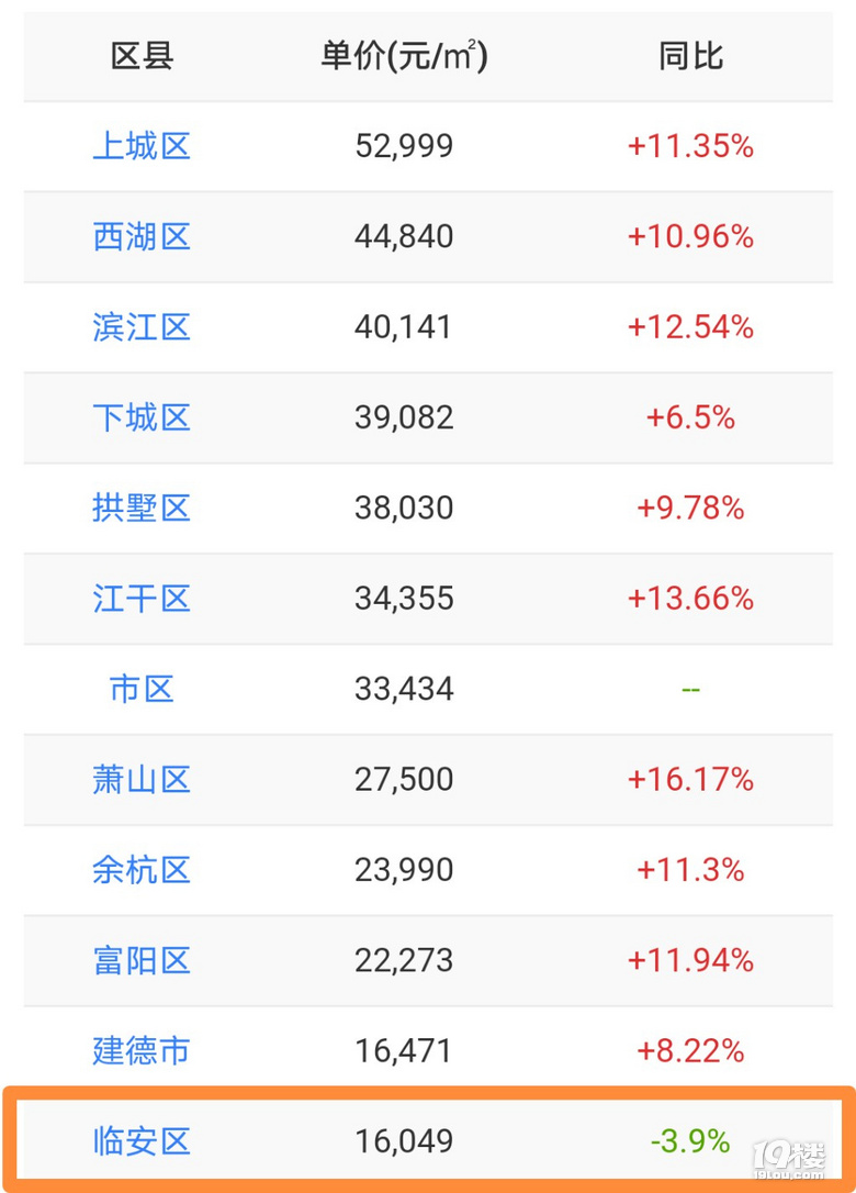 臨安房價走勢最新消息，市場分析與預測報告