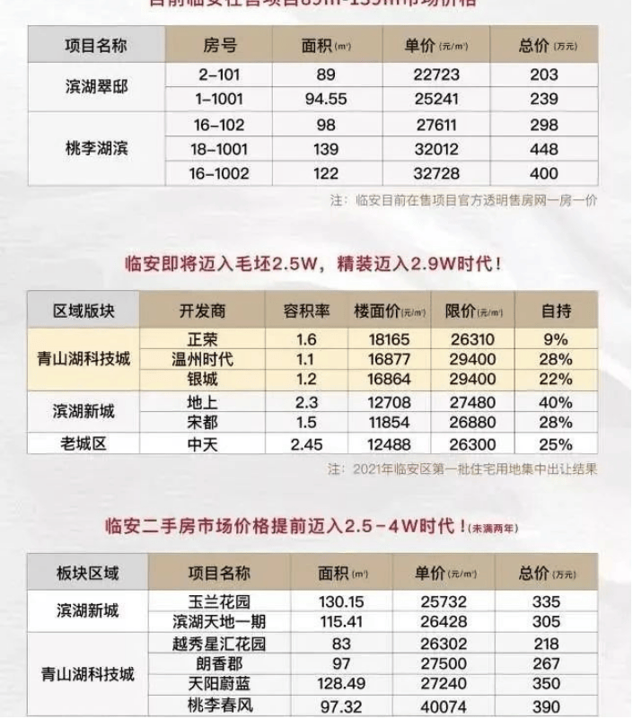 臨安房價走勢最新消息，市場分析與預測報告