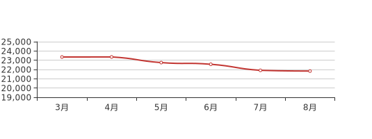 臨安房價走勢最新消息，市場分析與預測報告