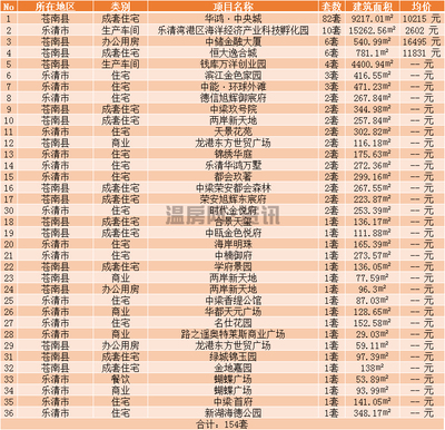 蒼南房價走勢最新預測分析