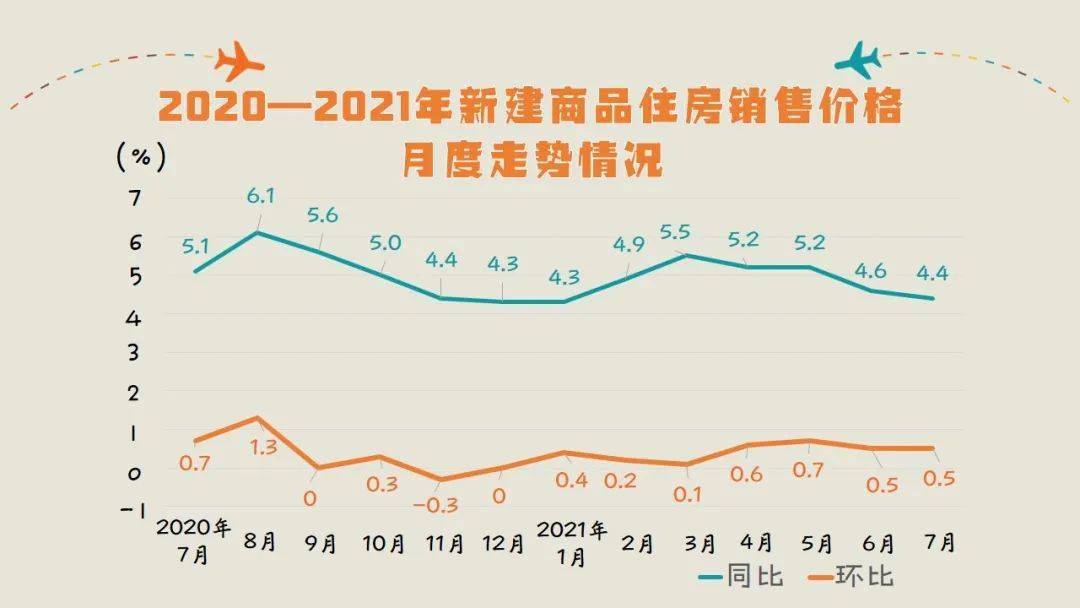 蒼南房價走勢最新預測分析