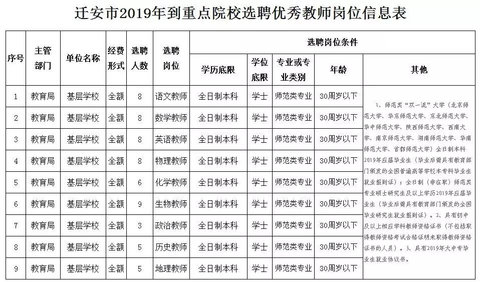 遷安最新半天班招聘，工作新模式，實現生活新平衡