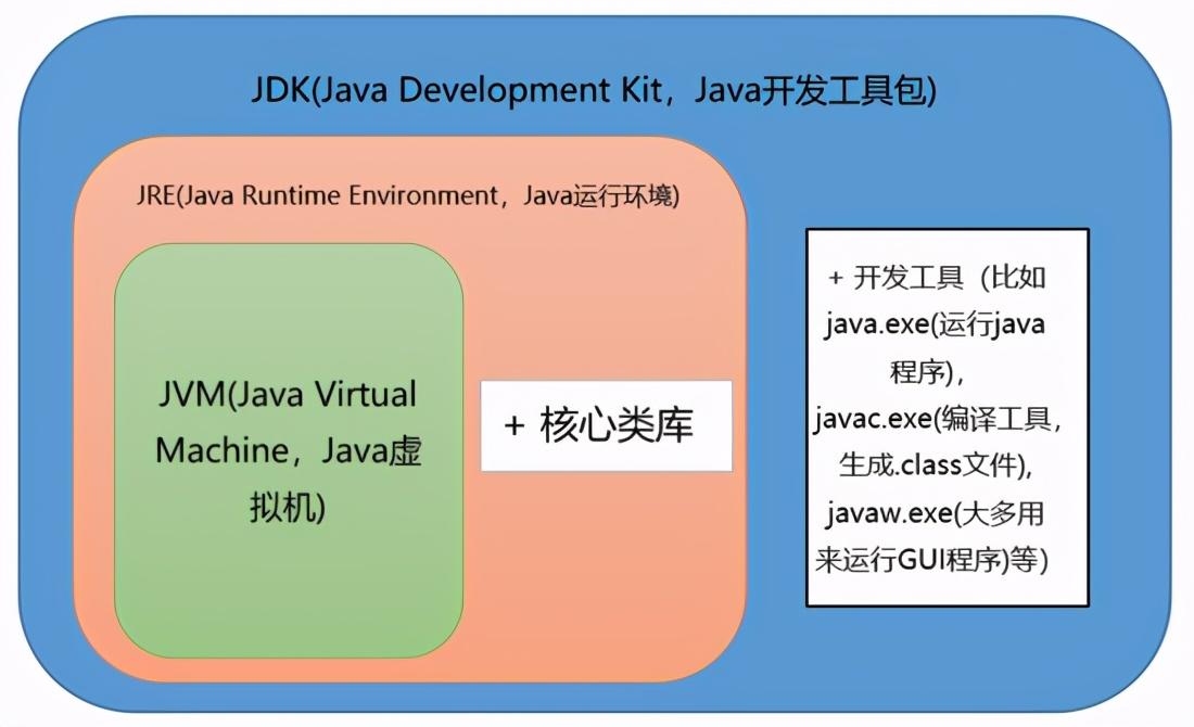 最新JDK重塑Java開發的游戲規則