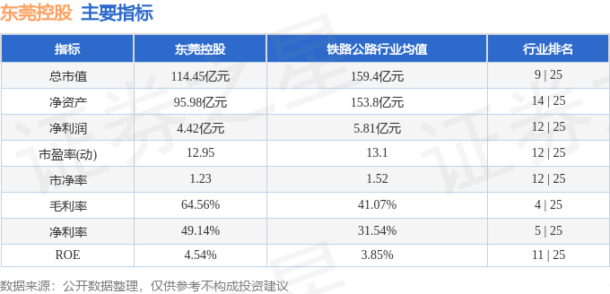 東莞控股最新消息全面解讀與分析