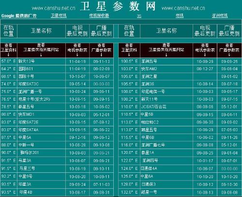 2017年中九衛星全新參數詳解