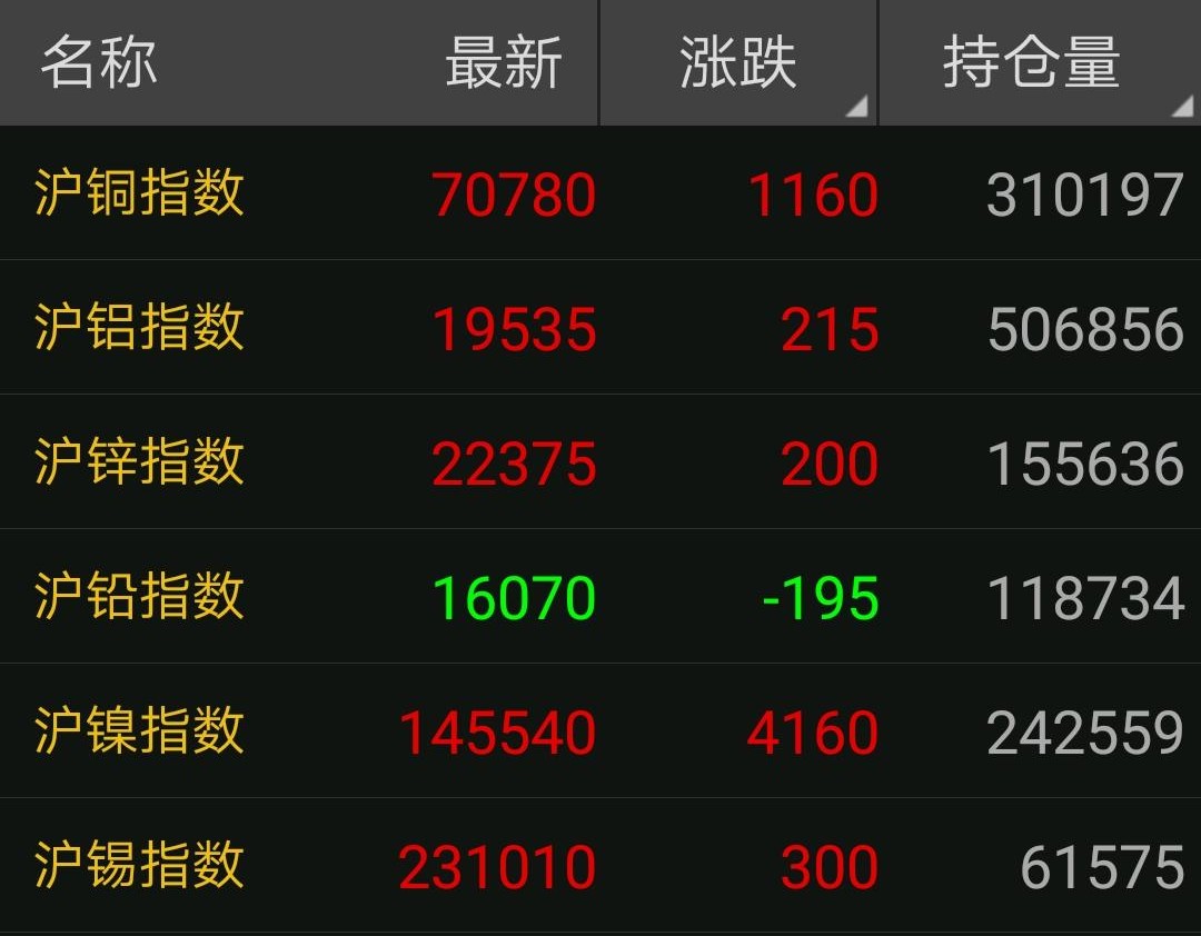 最新銅價格動態及其對全球經濟影響分析