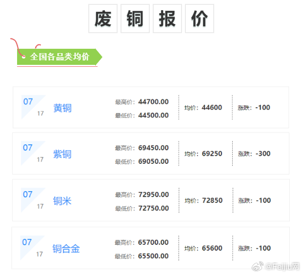 最新銅價格動態及其對全球經濟影響分析