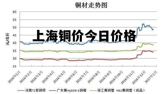 最新銅價格動態及其對全球經濟影響分析