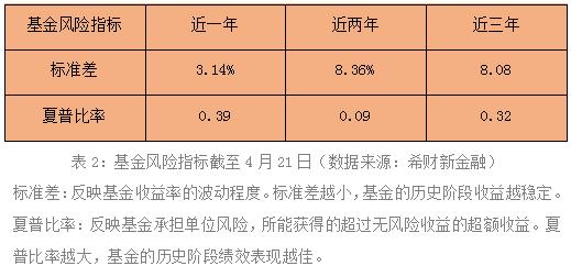 今日最新凈值公布，解析519066基金凈值查詢