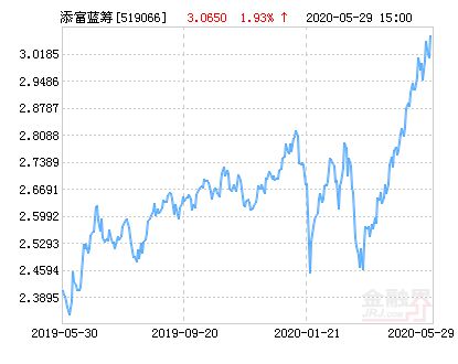 今日最新凈值公布，解析519066基金凈值查詢