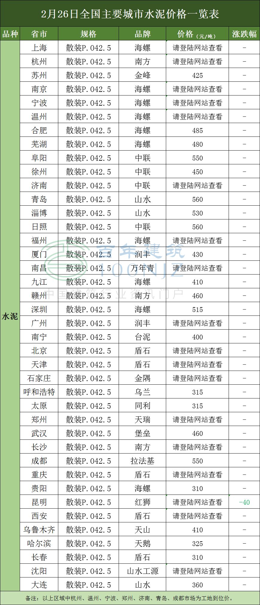 最新建材報價與市場動態深度解析