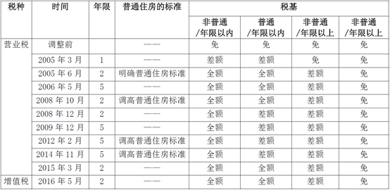 中國多套房產稅最新政策詳解，背景、內容與影響分析