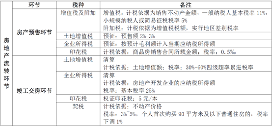 中國多套房產稅最新政策詳解，背景、內容與影響分析