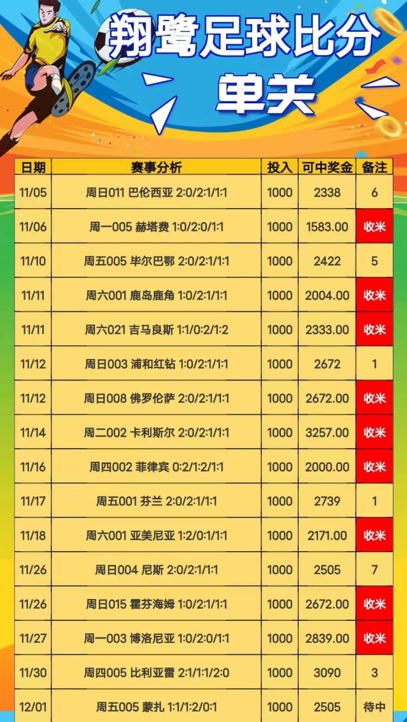 競彩足球實時動態，最新比分與深度解讀