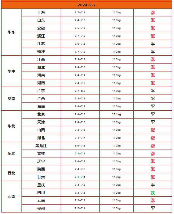 最新生豬價格走勢動態分析