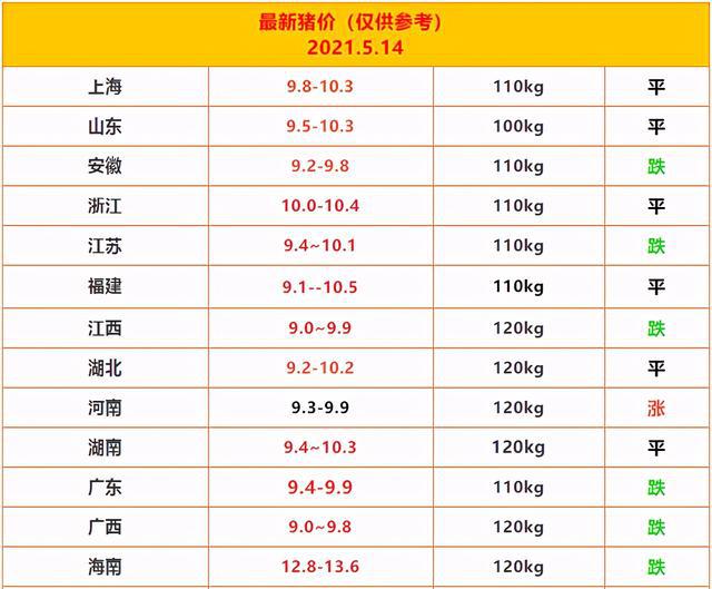 最新生豬價格走勢動態分析