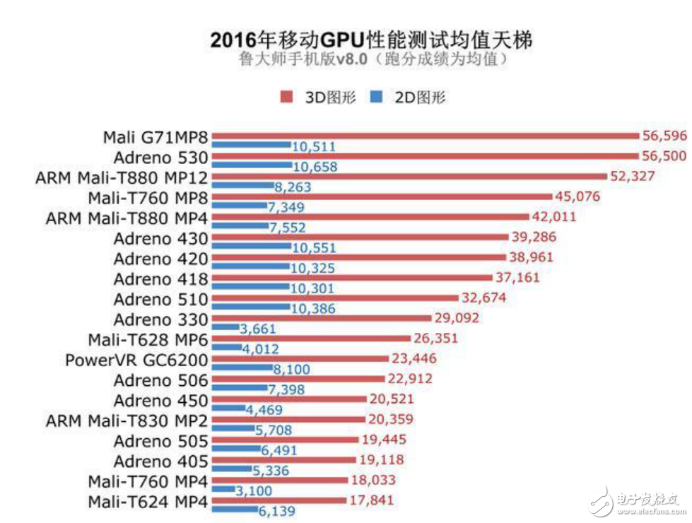 揭秘最新手機GPU天梯圖，性能排名與未來趨勢深度解析