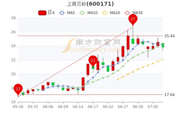 上海貝嶺股票最新消息全面解析