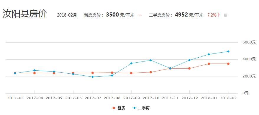 河南省汝州市最新房價走勢分析