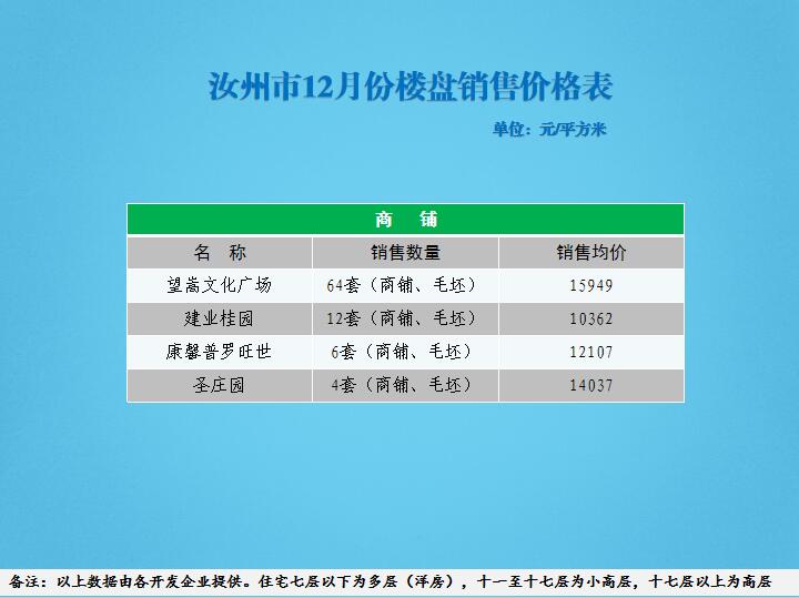 河南省汝州市最新房價走勢分析