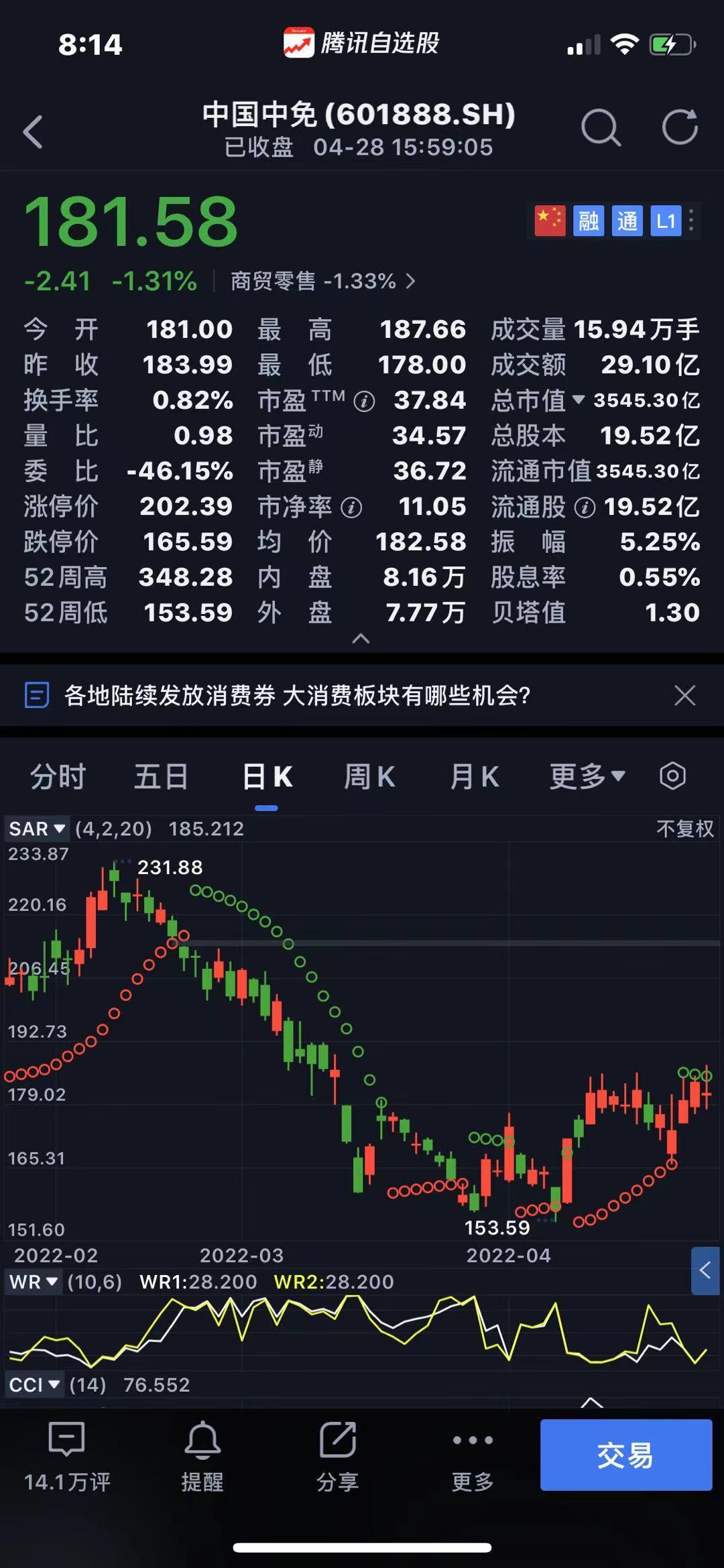 今日大盤走勢分析，最新消息與市場展望