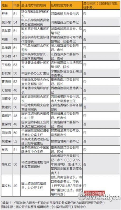 中國政治派別最新動態解讀