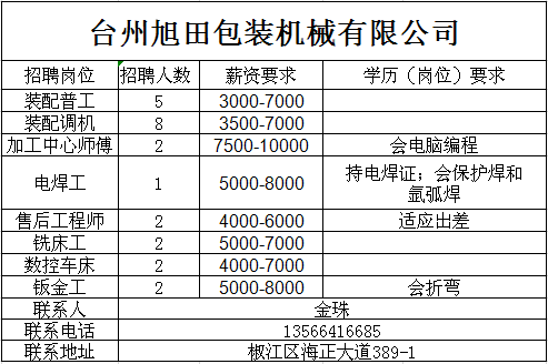 椒江最新臨時工招工信息與市場動態概覽