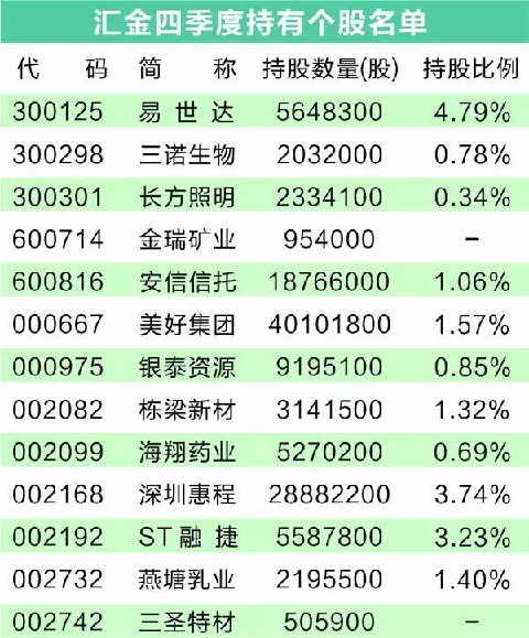 信和匯金最新消息全面解讀與分析