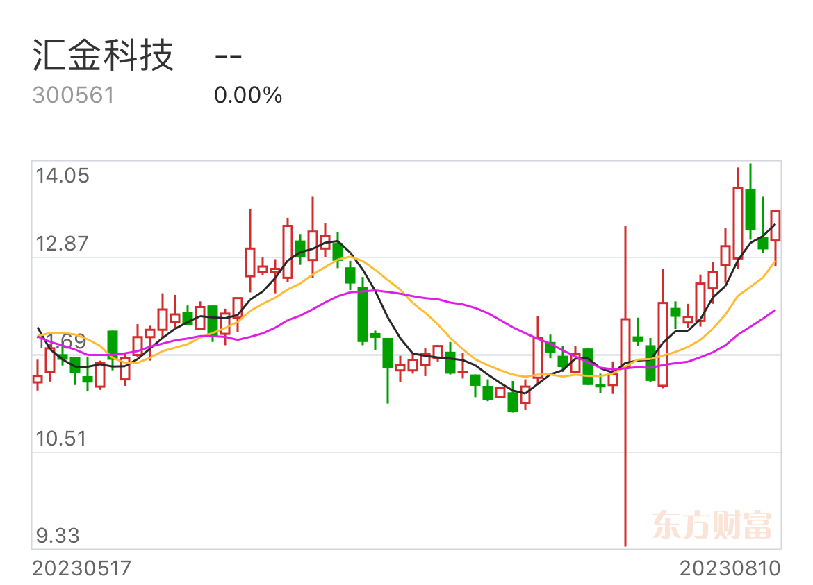 信和匯金最新消息全面解讀與分析