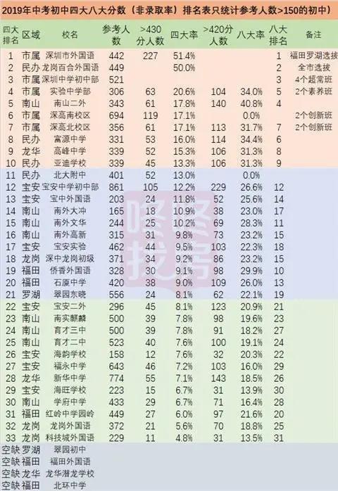 布吉最新樓盤，現代都市生活的理想居住地