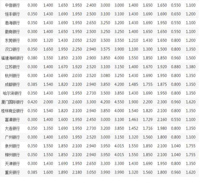 最新存款利率調整及其影響分析