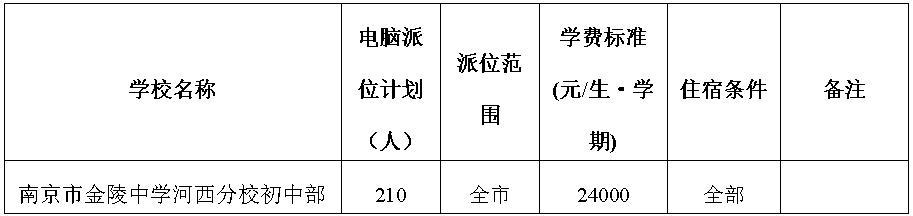 南京小升初最新政策詳解