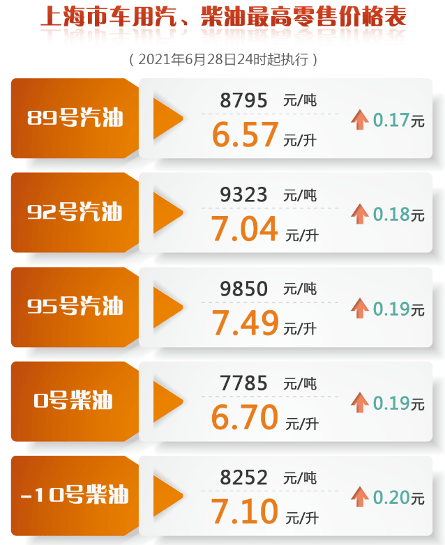 最新市場走勢解析，92號產品價格深度解析及影響因素探討