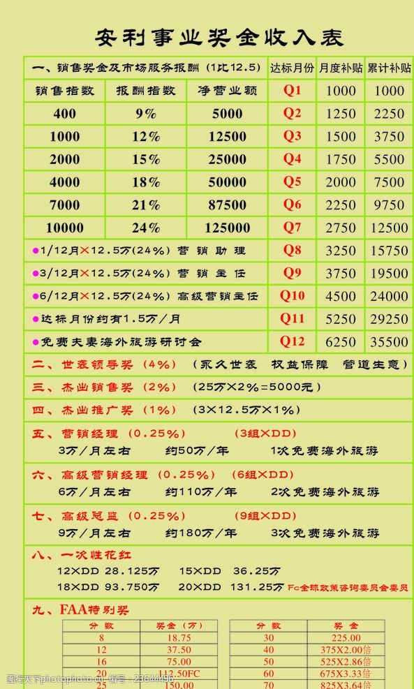 安利2017最新獎金制度全面解析