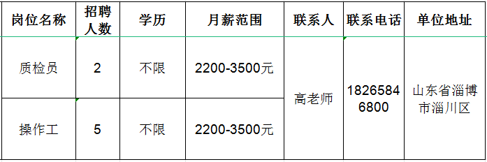 淄博桓臺最新招聘白班信息詳解