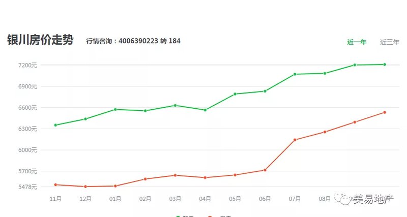 銀川房價走勢揭秘，最新消息、市場分析與預測