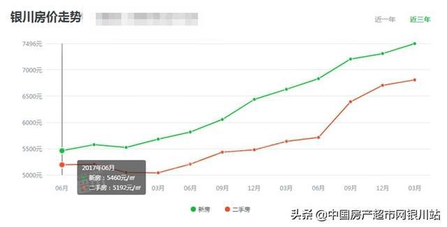 銀川房價走勢揭秘，最新消息、市場分析與預測