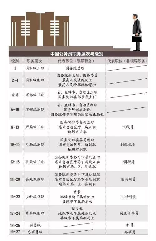 轉業干部職級并行最新消息全面解讀