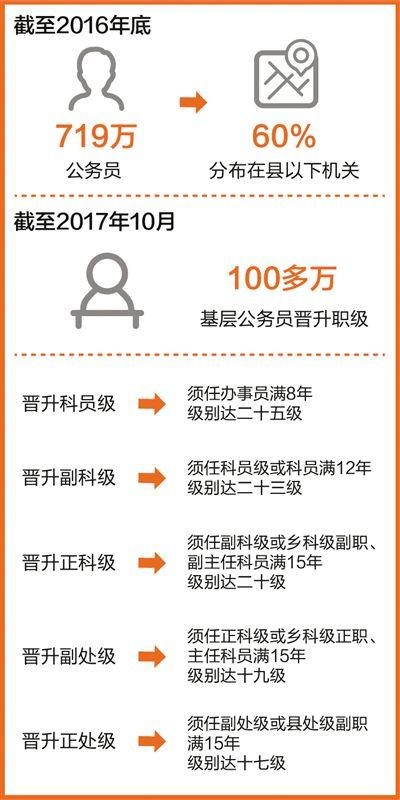 轉業干部職級并行最新消息全面解讀