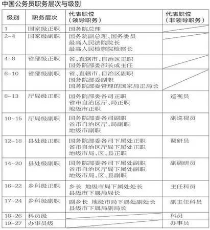 轉業干部職級并行最新消息全面解讀