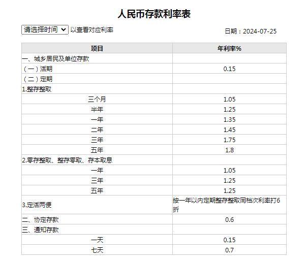 建行存款利率最新動態分析（2017年）