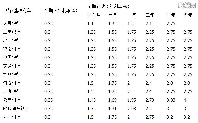 建行存款利率最新動態分析（2017年）