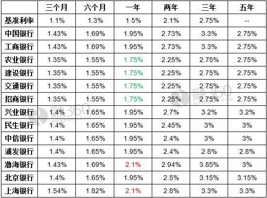 建行存款利率最新動態分析（2017年）