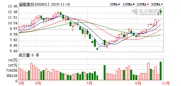 韶能股份定增最新消息全面解讀與分析