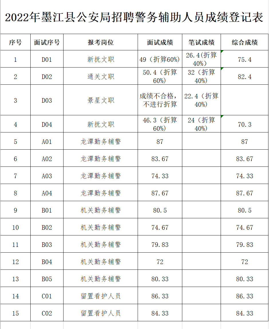 墨江縣最新干部公示名單揭曉