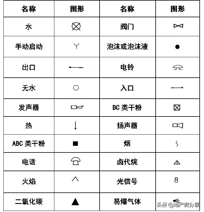 最新排水圖紙符號詳解大全