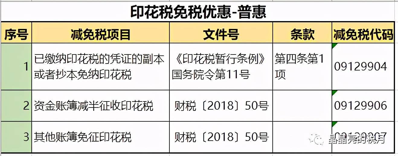 最新印花稅稅率調整，影響、變革與未來展望