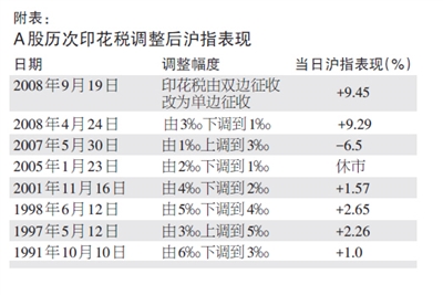 最新印花稅稅率調整，影響、變革與未來展望